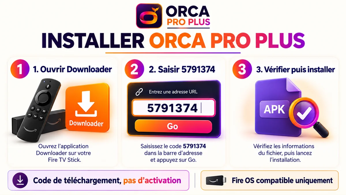 Étapes illustrées : ouvrir Downloader, saisir 5791374, puis vérifier le fichier avant installation